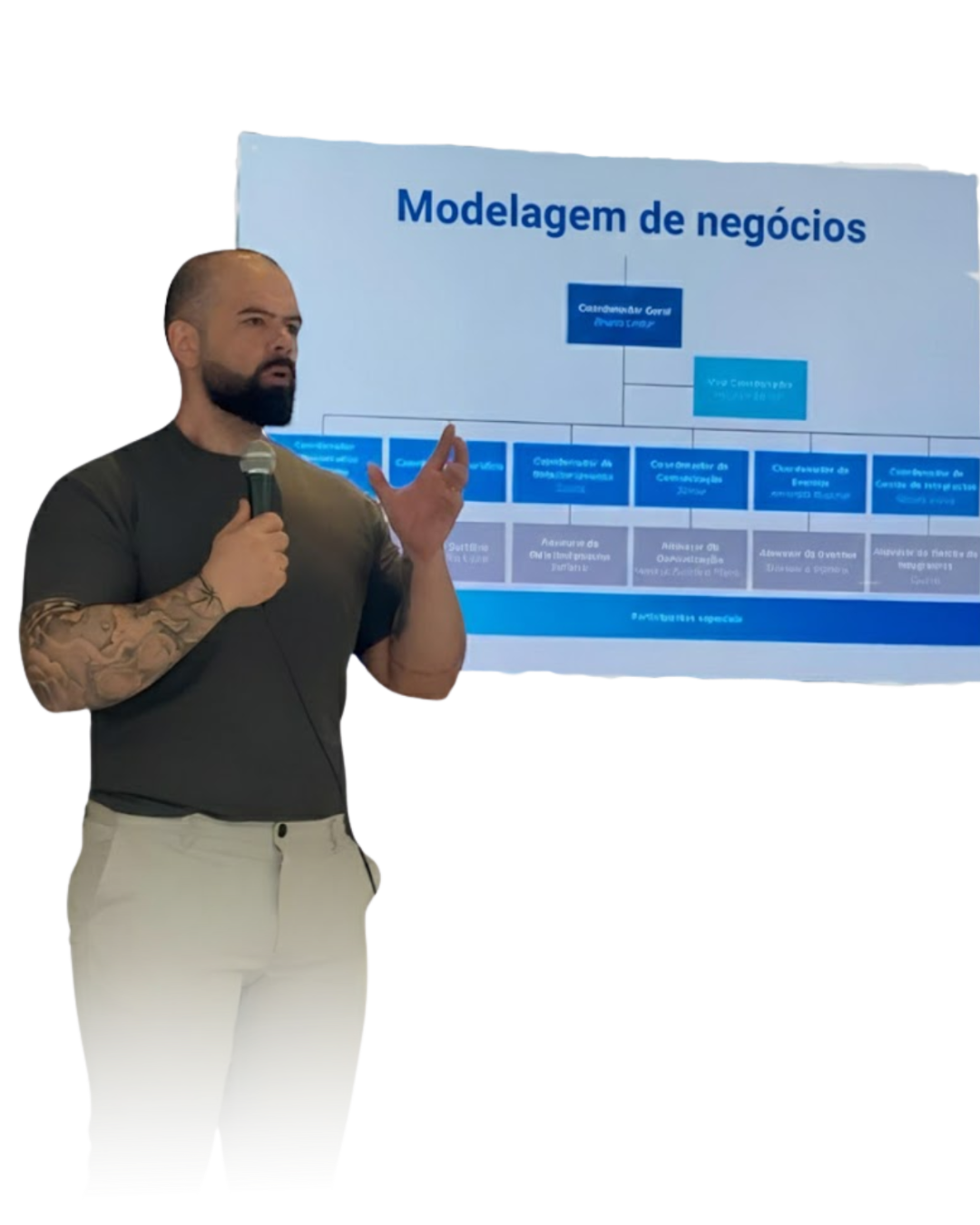 Modelagem de negócios